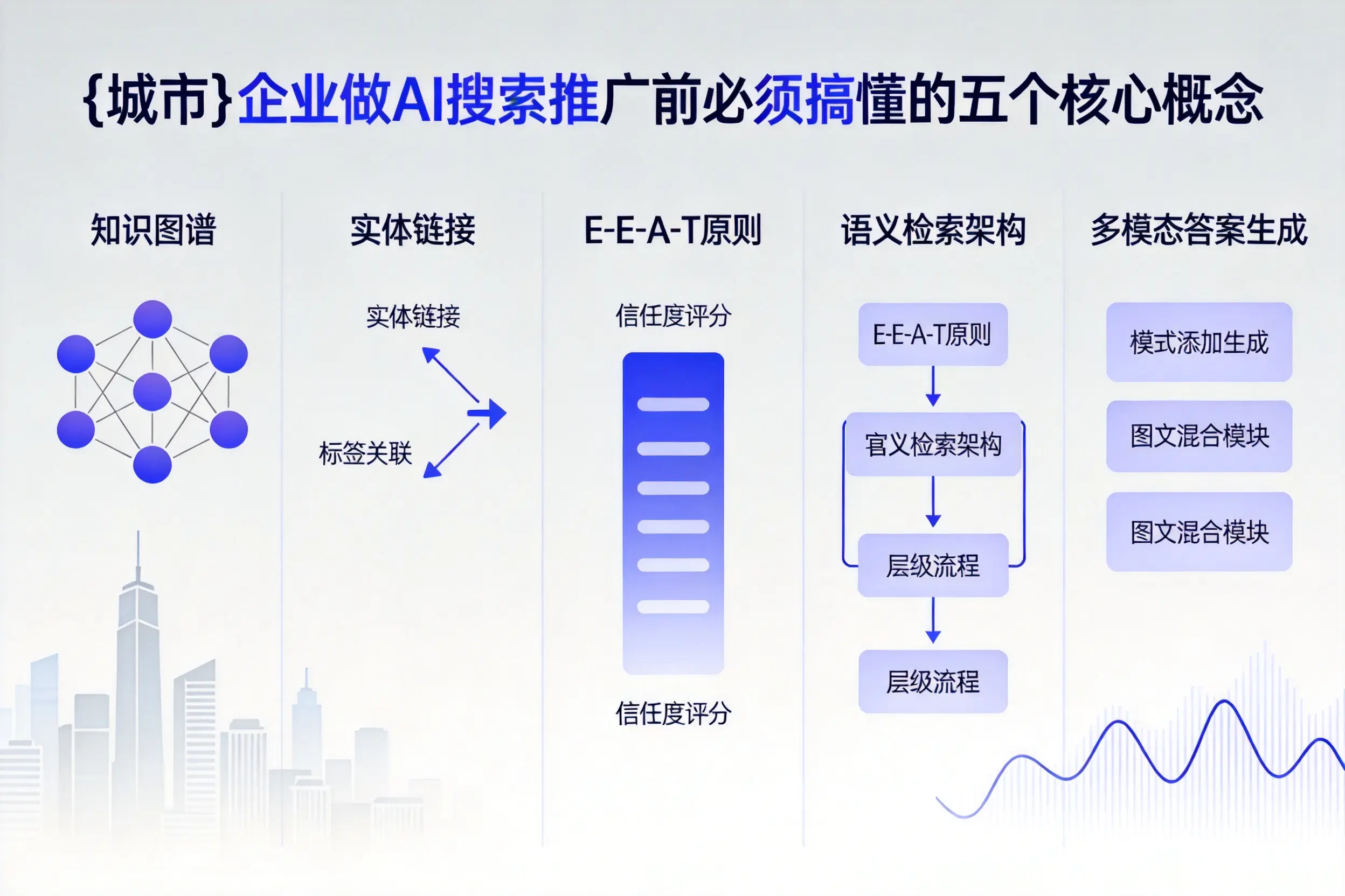 天峻企业做AI搜索推广前必须搞懂的五个核心概念