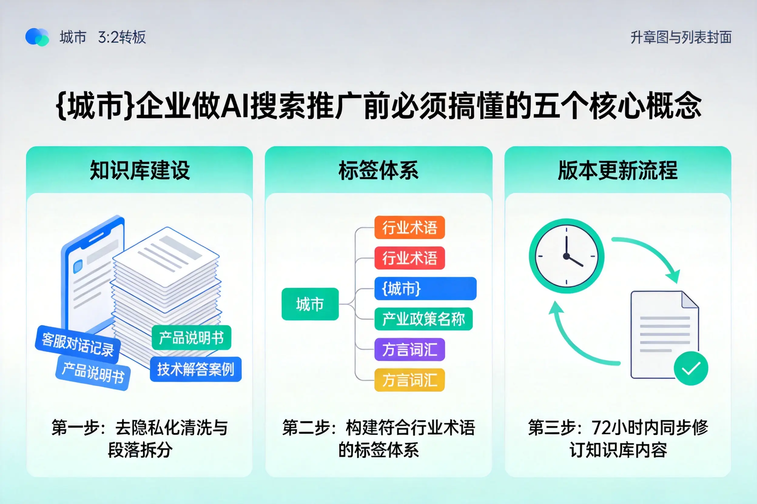 天峻企业做AI搜索推广前必须搞懂的五个核心概念